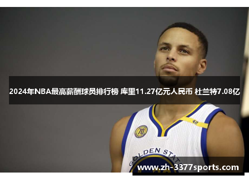 2024年NBA最高薪酬球员排行榜 库里11.27亿元人民币 杜兰特7.08亿